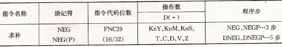 FX2系列PLC的求补指令