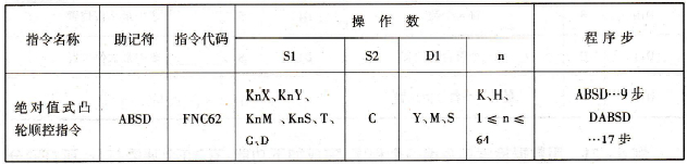 FX2N系列PLC的绝对值式凸轮顺控指令