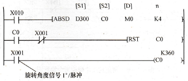 绝对值式凸轮顺控指令梯形图