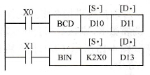  BCD变换与BIN变换