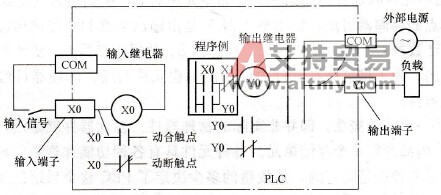 FX系列可编程控制器的输入继电器(X)简介