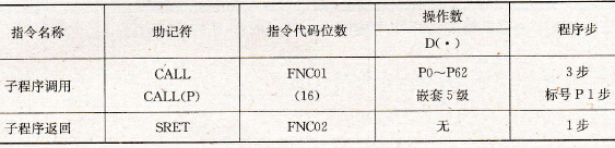 FX2系列PLC的子程序调用与返回指令