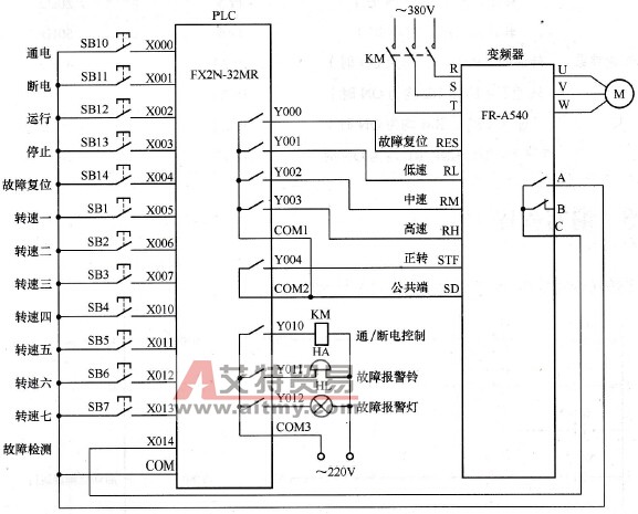 PLC与变频器连接实现多挡转速控制