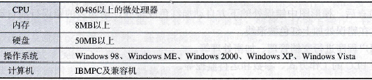 STEP7-Micro/WIN编程软件安装技术方法