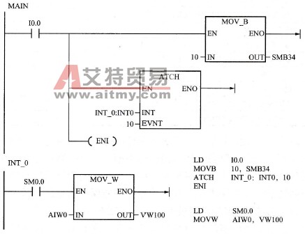 S7-200 PLC的中断程序编程步骤