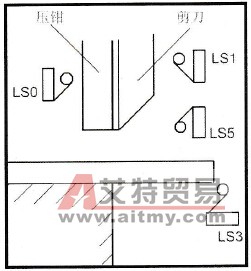 西门子S7-300/400 PLC顺序功能流程图的构建