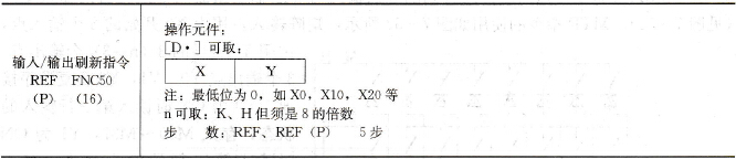 FX系列PLC的输入/输出刷新指令