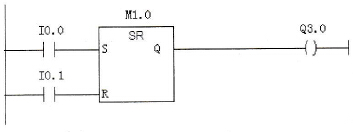 S7-300/400 PLC的触发器