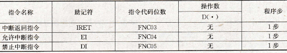 FX2系列PLC的中断指令