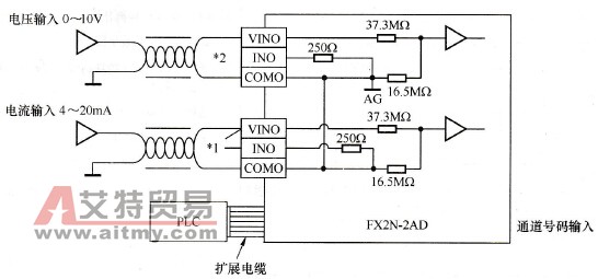 FX系列模拟量I/O模块