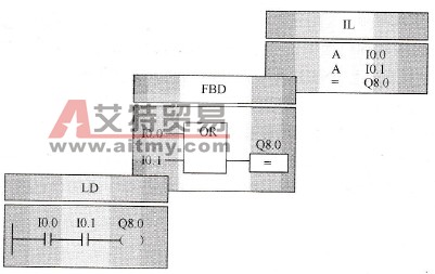 施耐德Unity Pro编程语言的选用与相互转换