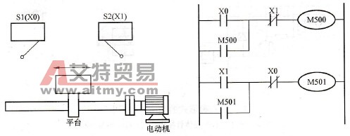 FX系列可编程控制器的掉电保持型辅助继电器简介