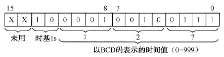 施耐德Unity Pro的定时器指令