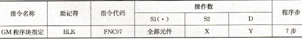 FX系列PLC的FX2-30GM程序块指定指令