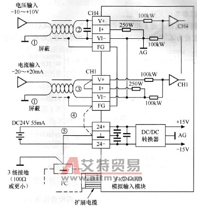 FX2N-4AD内部接口原理