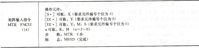FX系列PLC的矩阵输入指令