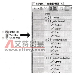 属性图