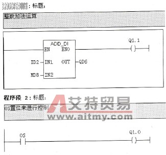 S7-300/400 PLC分析OS位的状态实例