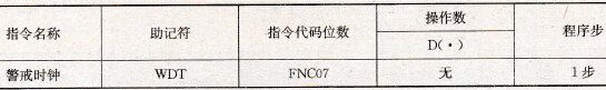 FX2系列PLC的警戒时钟指令