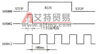 FX系列可编程控制器的特殊辅助继电器简介