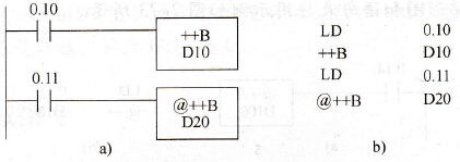 CP1H系列PLC的BCD码递增指令