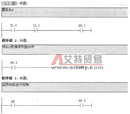 S7-300/400 PLC分析BR位的状态实例