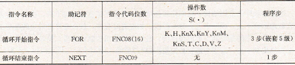 FX2系列PLC的循环指令