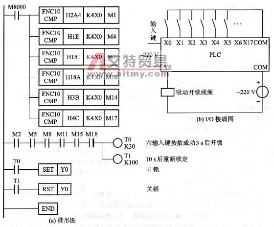 基于PLC的密码锁程序设计实例