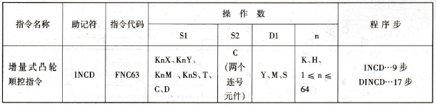 FX2N系列PLC的增量式凸轮顺控指令