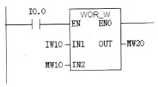 S7-300/400 PLC的字逻辑运算指令