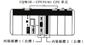 欧姆龙CQM1H系列PLC的高速计数板