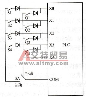 可编程控制器(PLC)系统设计技巧