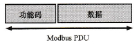 Modbus协议数据单元