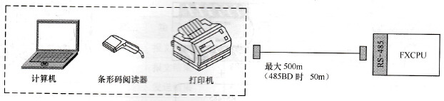 无协议通信方式示意图