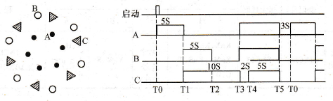 喷泉控制时序图