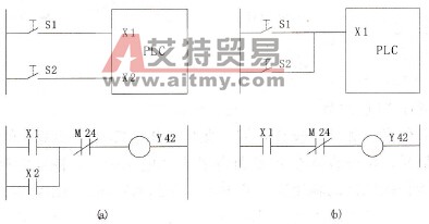 PLC输入点的简化技术方法