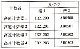 高速计数器1-4复位位