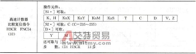 FX系列PLC的高速计数器比较复位指令