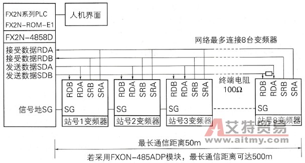 变频器与三菱PLC通信