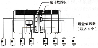 高速计数器板安装位置