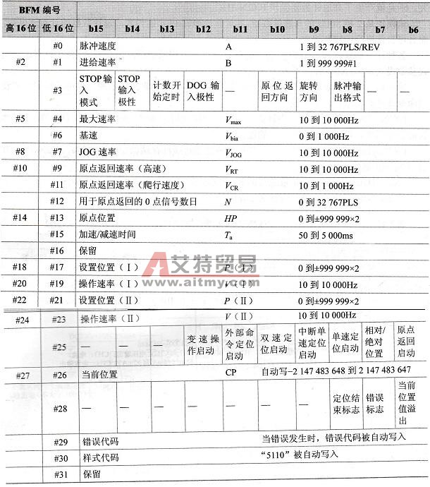 FX2N-IPG脉冲发生器单元