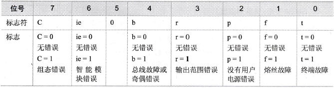 错误标志寄存器的各位功能