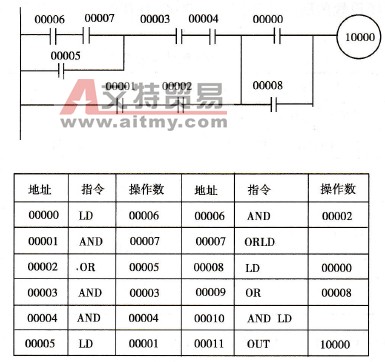 基本逻辑指令的应用