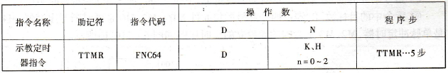 FX2N系列PLC的示教定时器指令