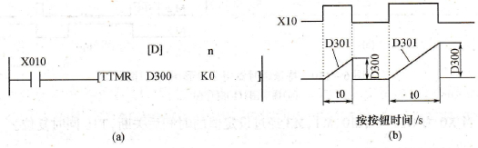 示教定时器指令梯形图及时序图