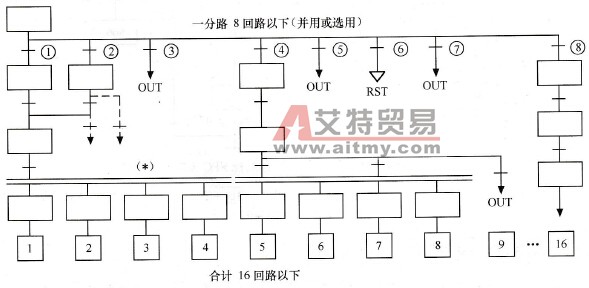 分支回路数的限制