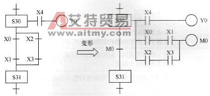 复杂转移条件的程序编制