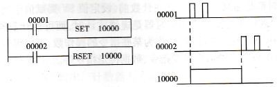 SET、RSET指令的应用