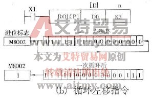 循环左移指令(ROL)