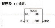 S7-300/400 PLC的启动组织块及其应用